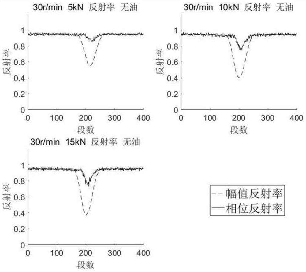 An Ultrasonic Testing Method for Judging the Lubrication State of Rolling Bearings in Actual Working Conditions