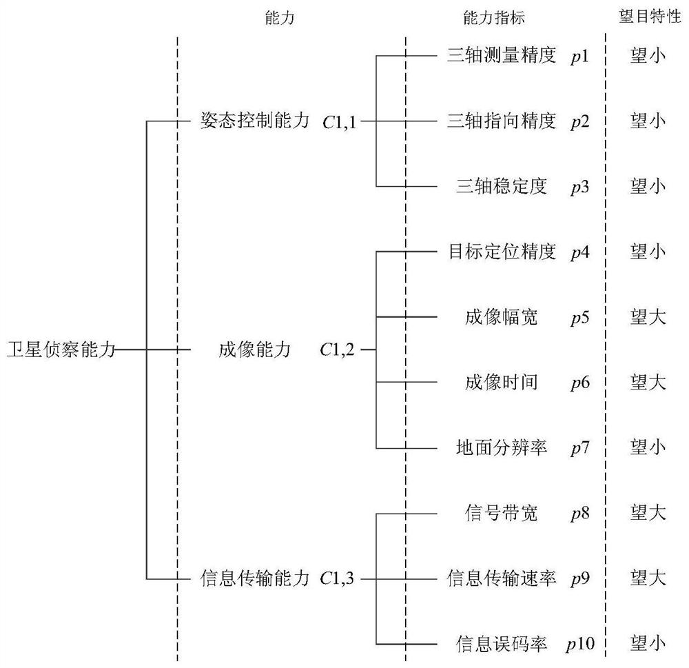 Remote sensing satellite efficiency and cost balance optimization method