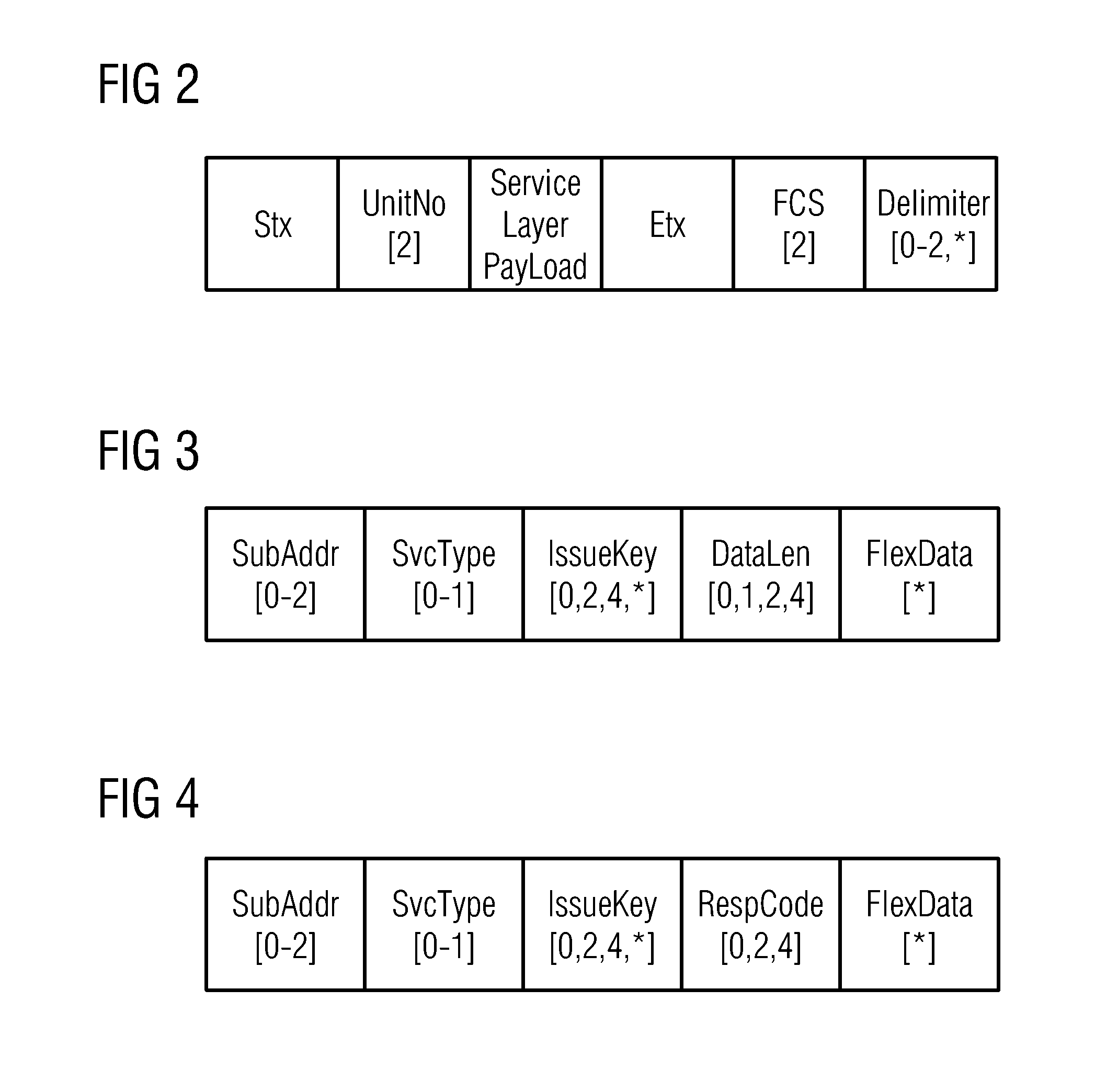 Communication method in a MRI system