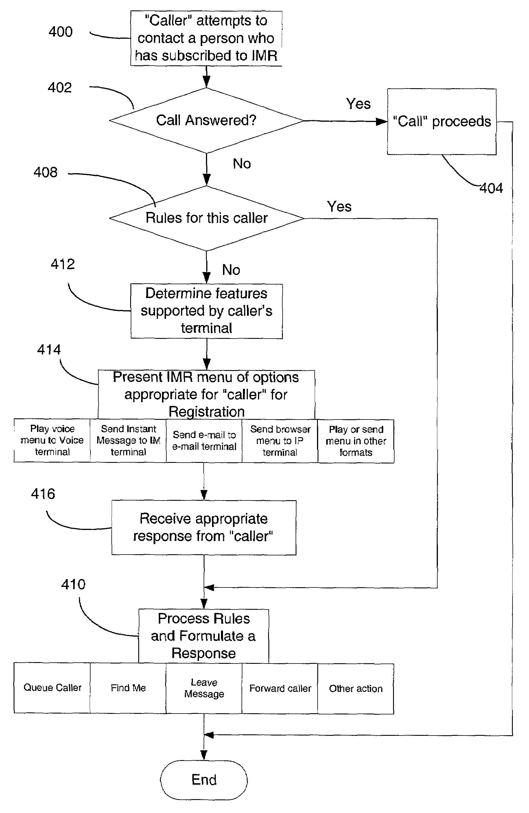 Voice print access to computer resources