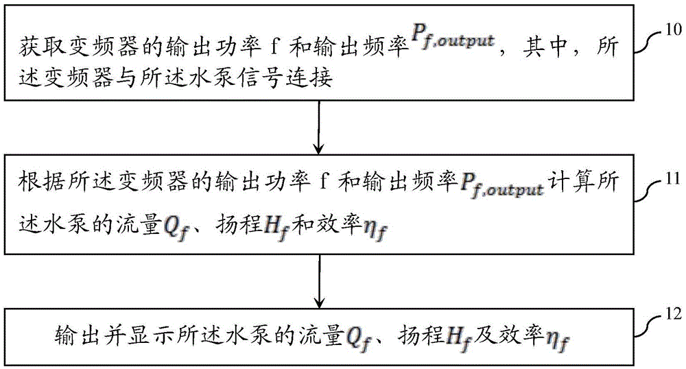 Water pump efficiency, flow and lift detection method and system