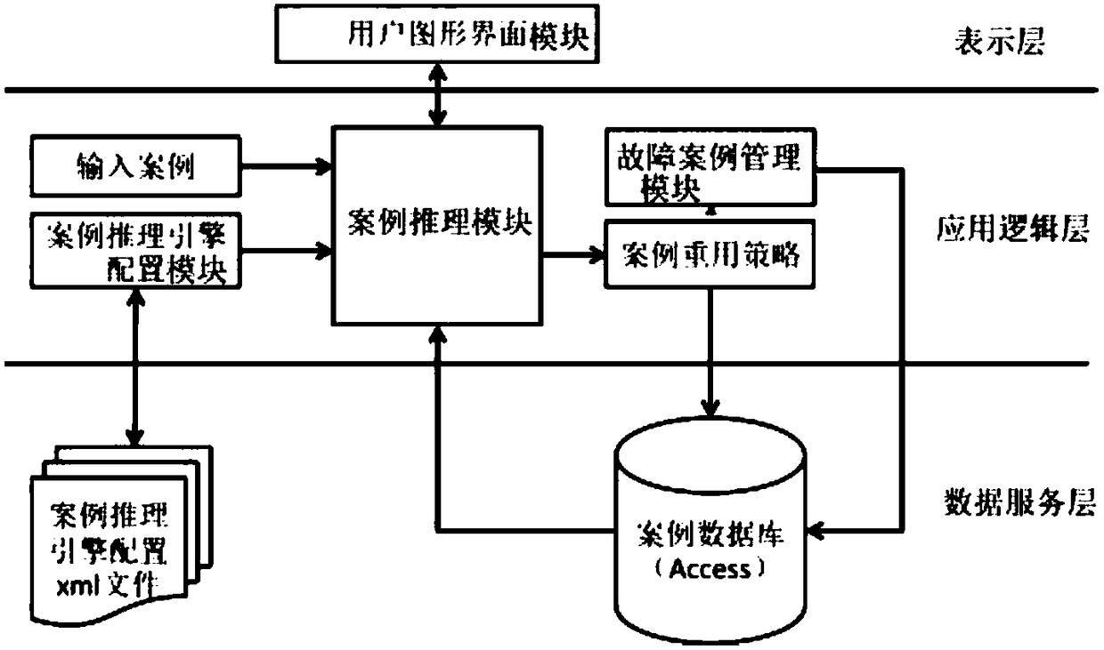 Fault Diagnosis System of Mobile Crane Based on Case Reasoning