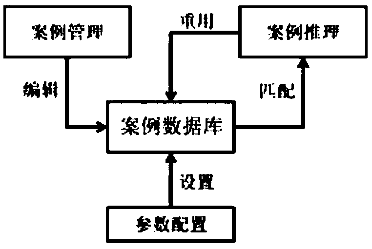 Fault Diagnosis System of Mobile Crane Based on Case Reasoning