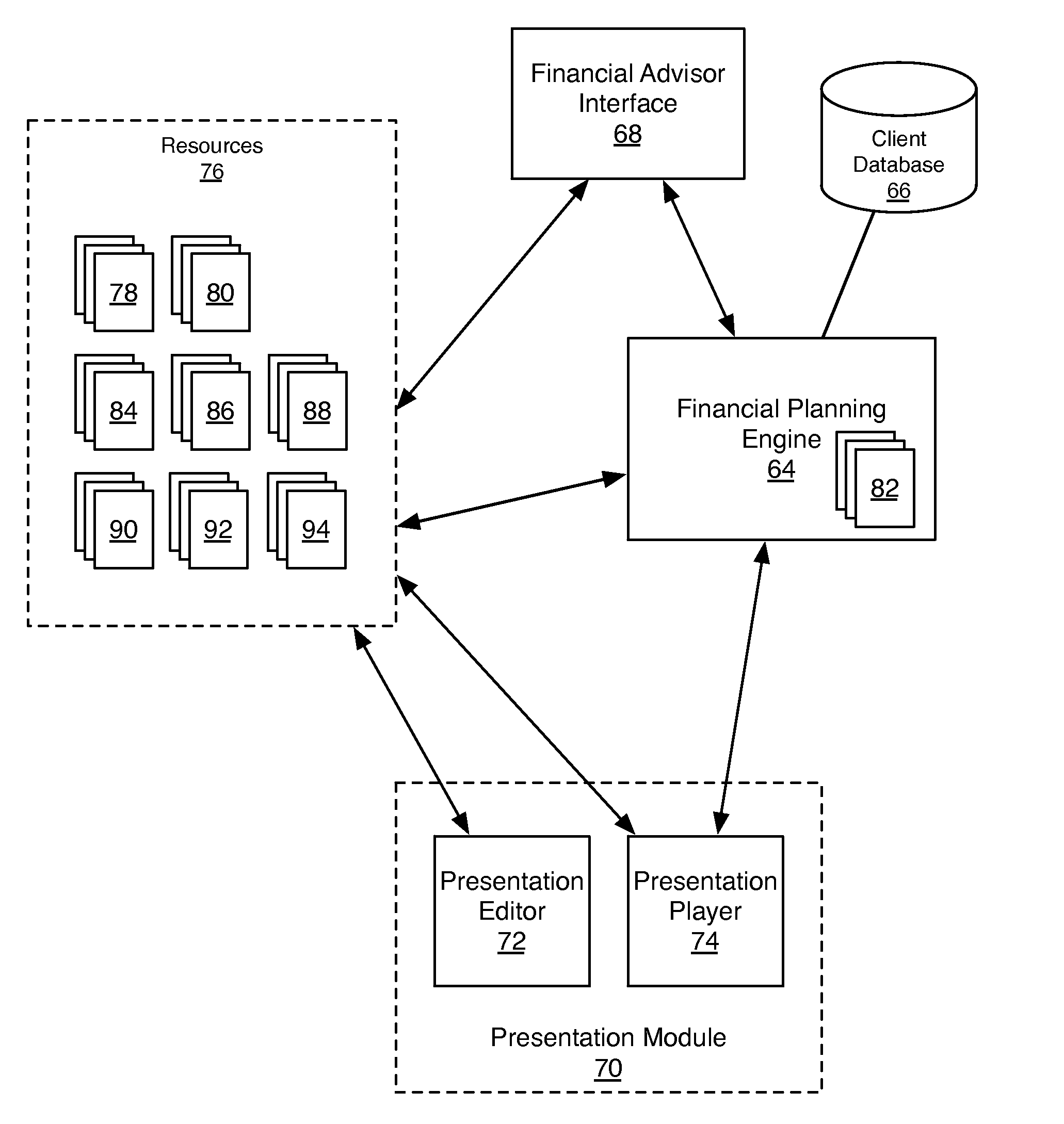 System and Method for Enabling Financial Planning