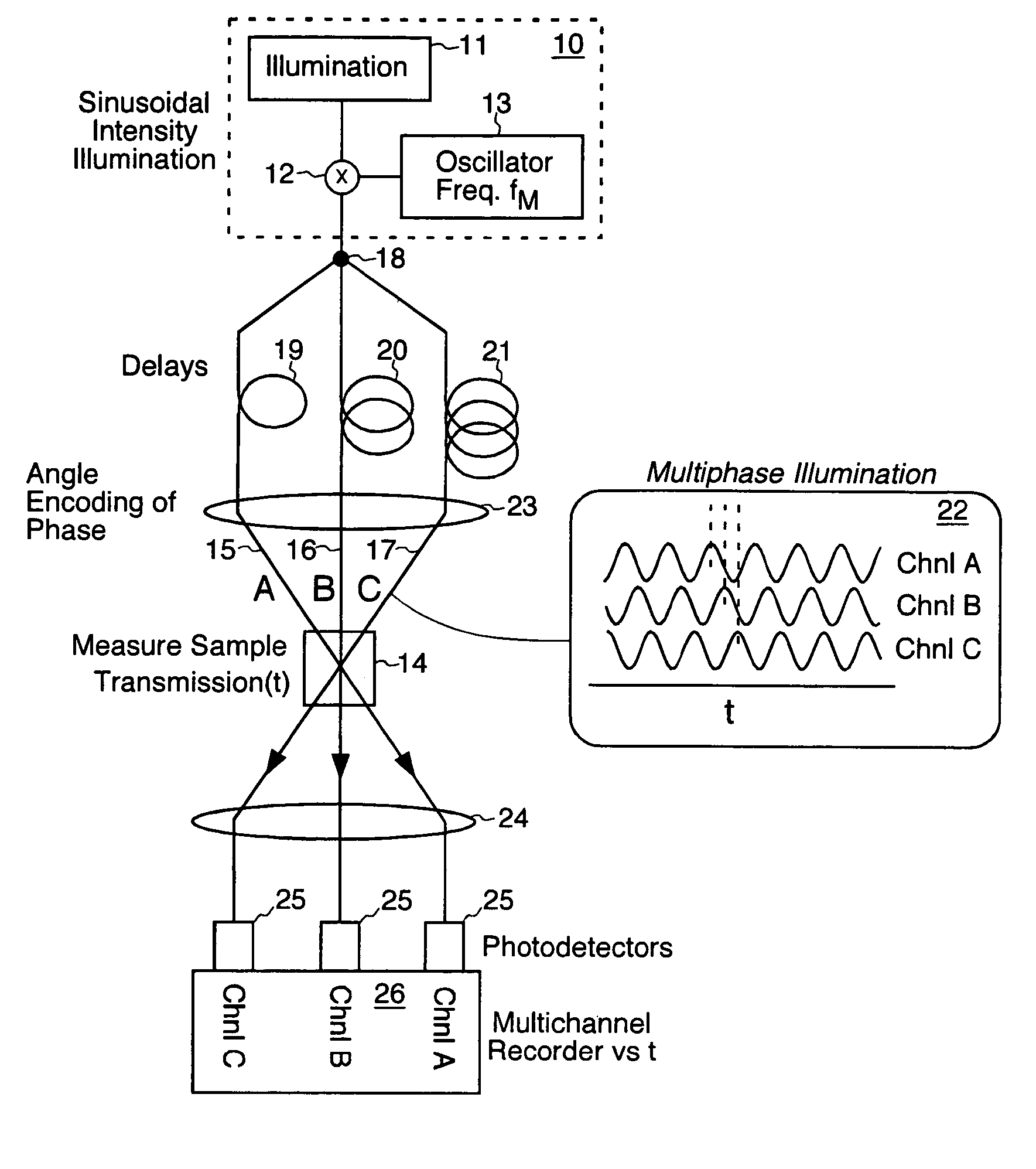 Heterodyning time resolution boosting method and system