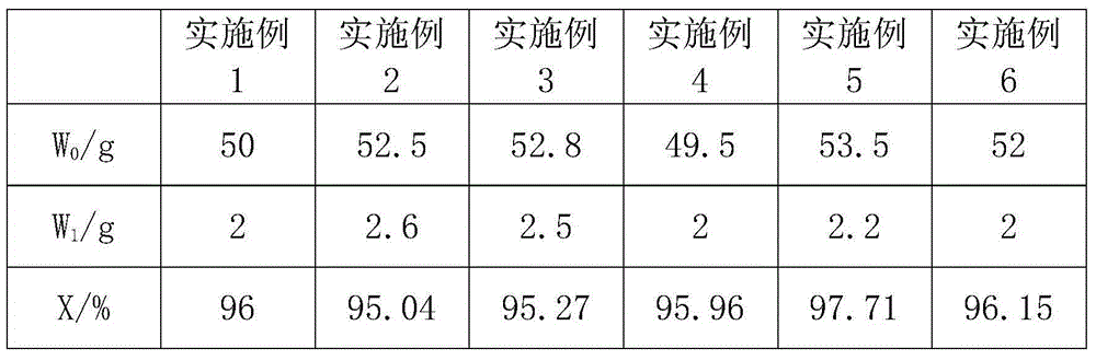 Novel environment-friendly composite slurry and preparation method thereof