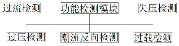 Low-voltage line detection terminal based on xml file to realize automatic topology recognition