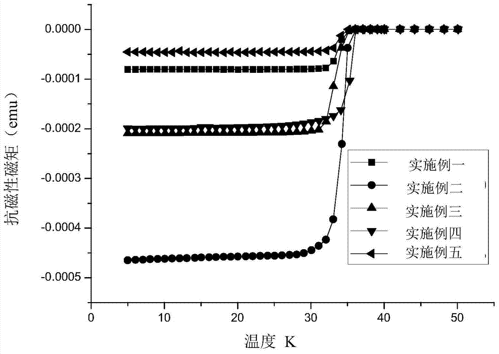 Method for manufacturing magnesium diboride superconducting thin film micro-structure through annealing