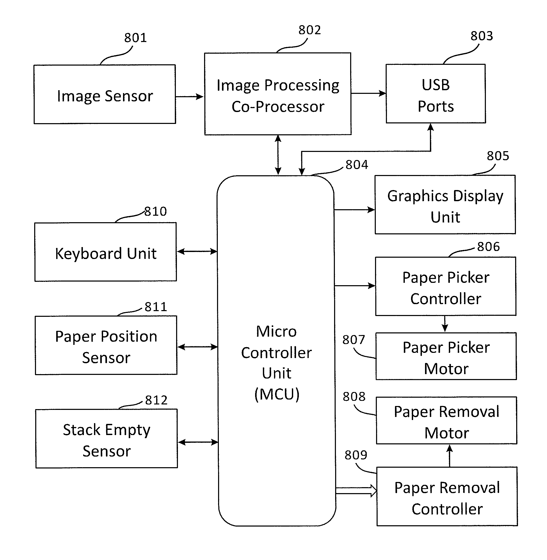 Document camera based multifunction scanner-copier-printer-fax with an automatic paper feeder