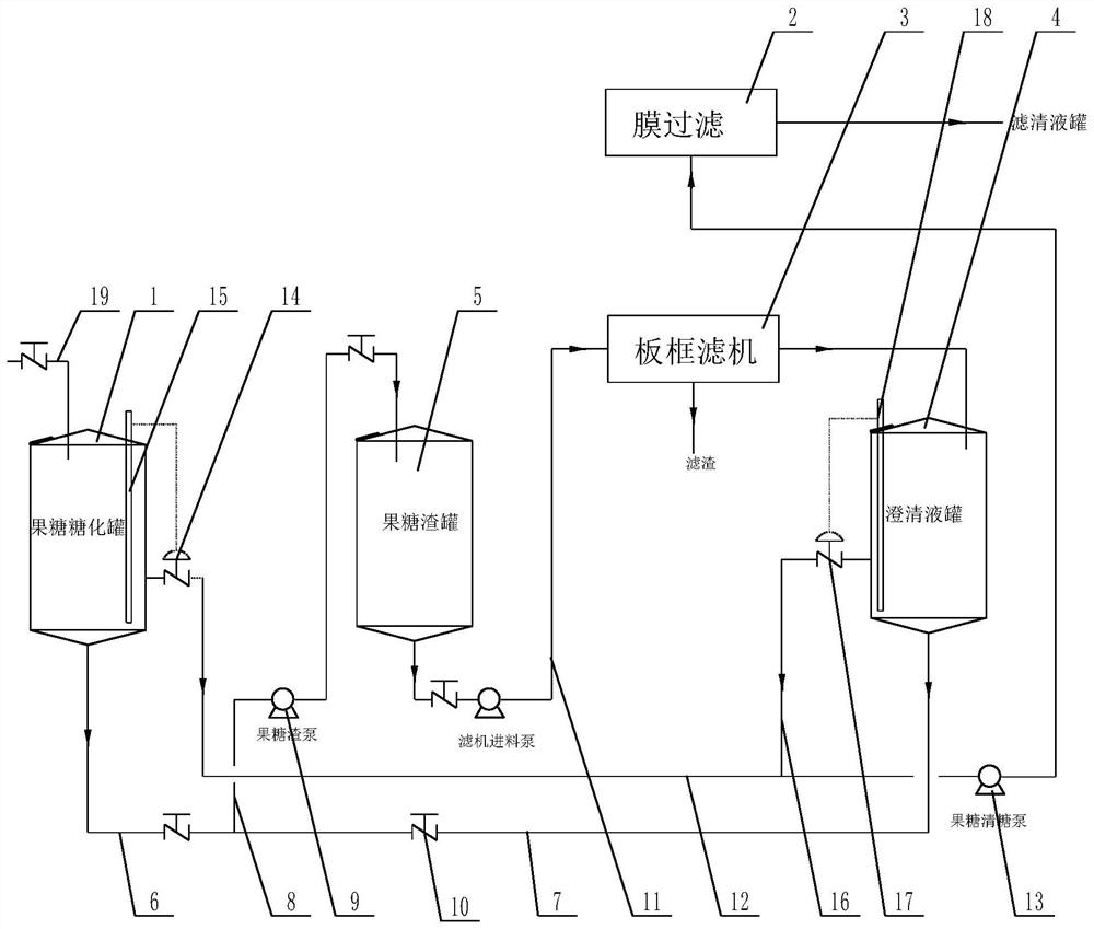 Soilless and carbon-free filtration system for high fructose corn syrup