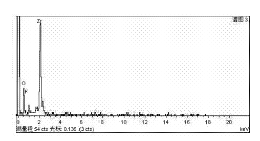 Method for removing fluorine in bastnaesite sulfuric acid leaching liquid by using zirconium-containing adsorbent