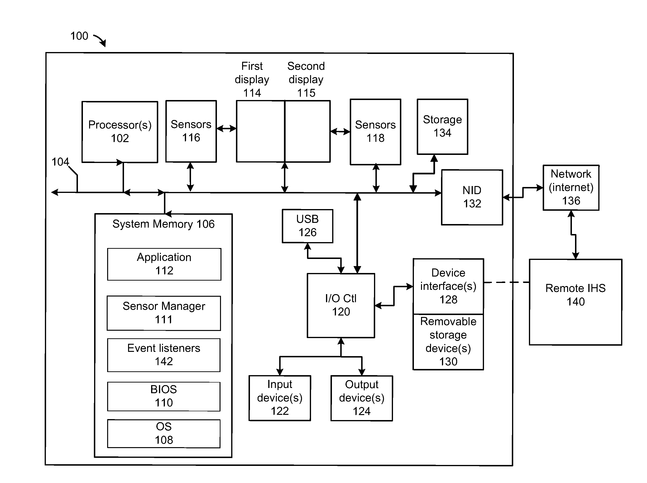 Method and system for virtualized sensors in a multi-sensor environment