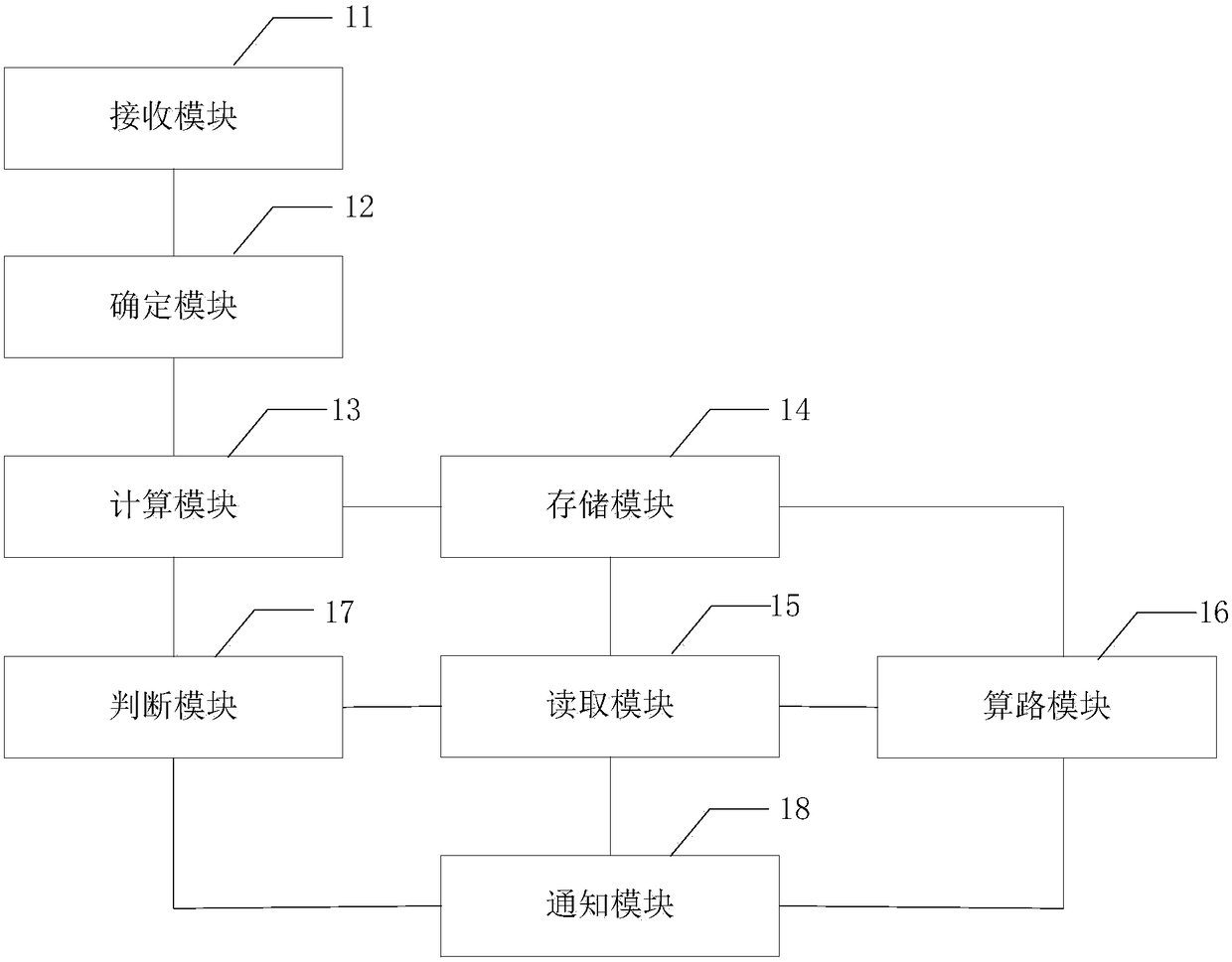 Calculation method and device for planned route