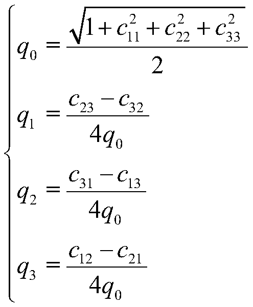 High-precision surveying and mapping method based on inertial system