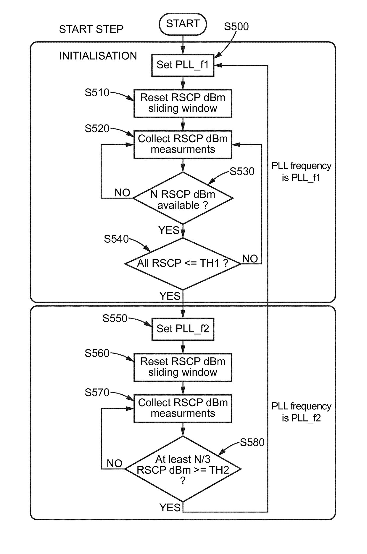 PLL frequency selection