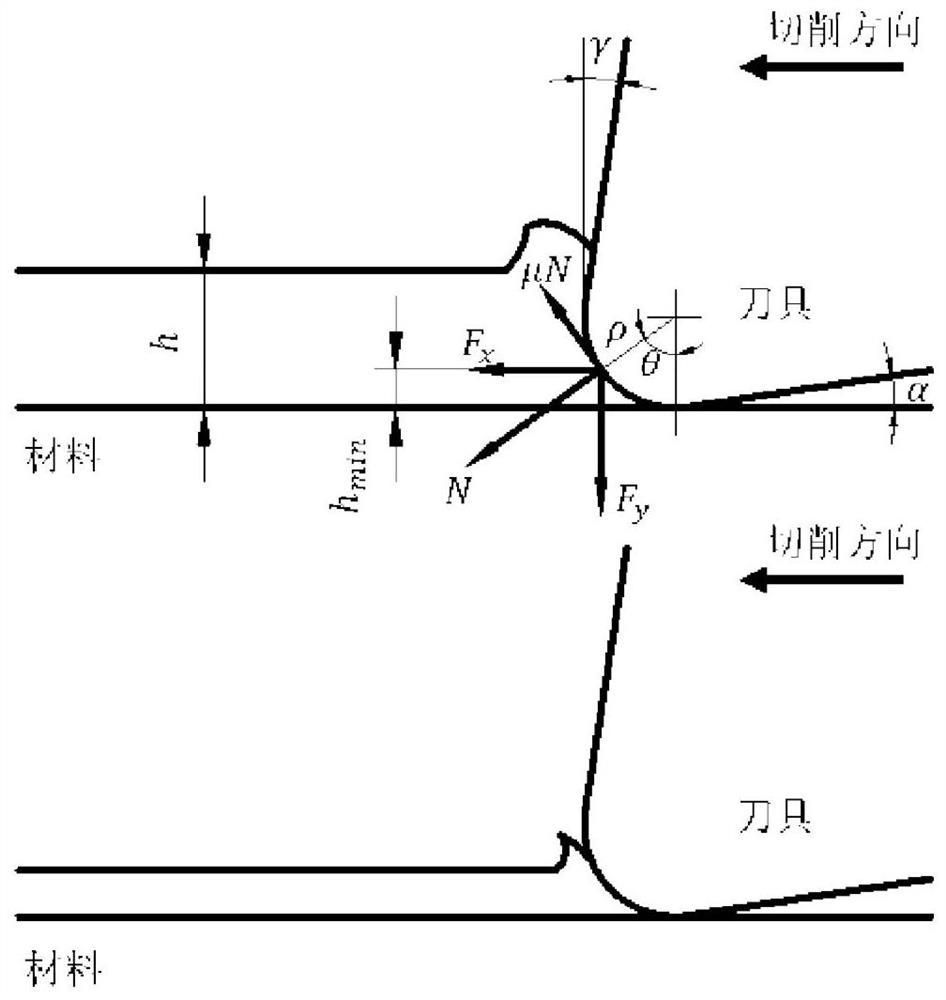 Diamond tool cutting edge optimization method for edge burr removal