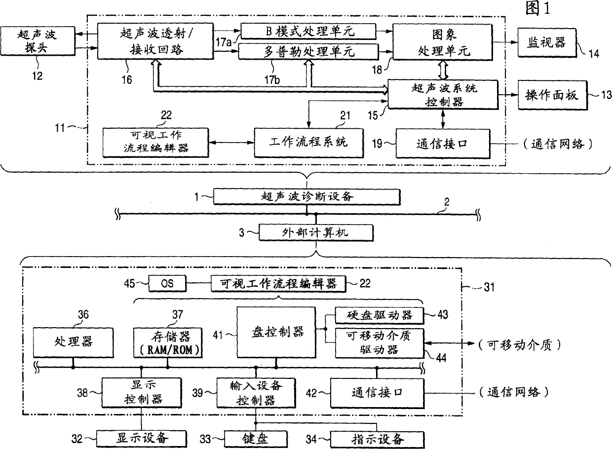 Ultrasonograph, work flow edition system, and ultrasonograph control method