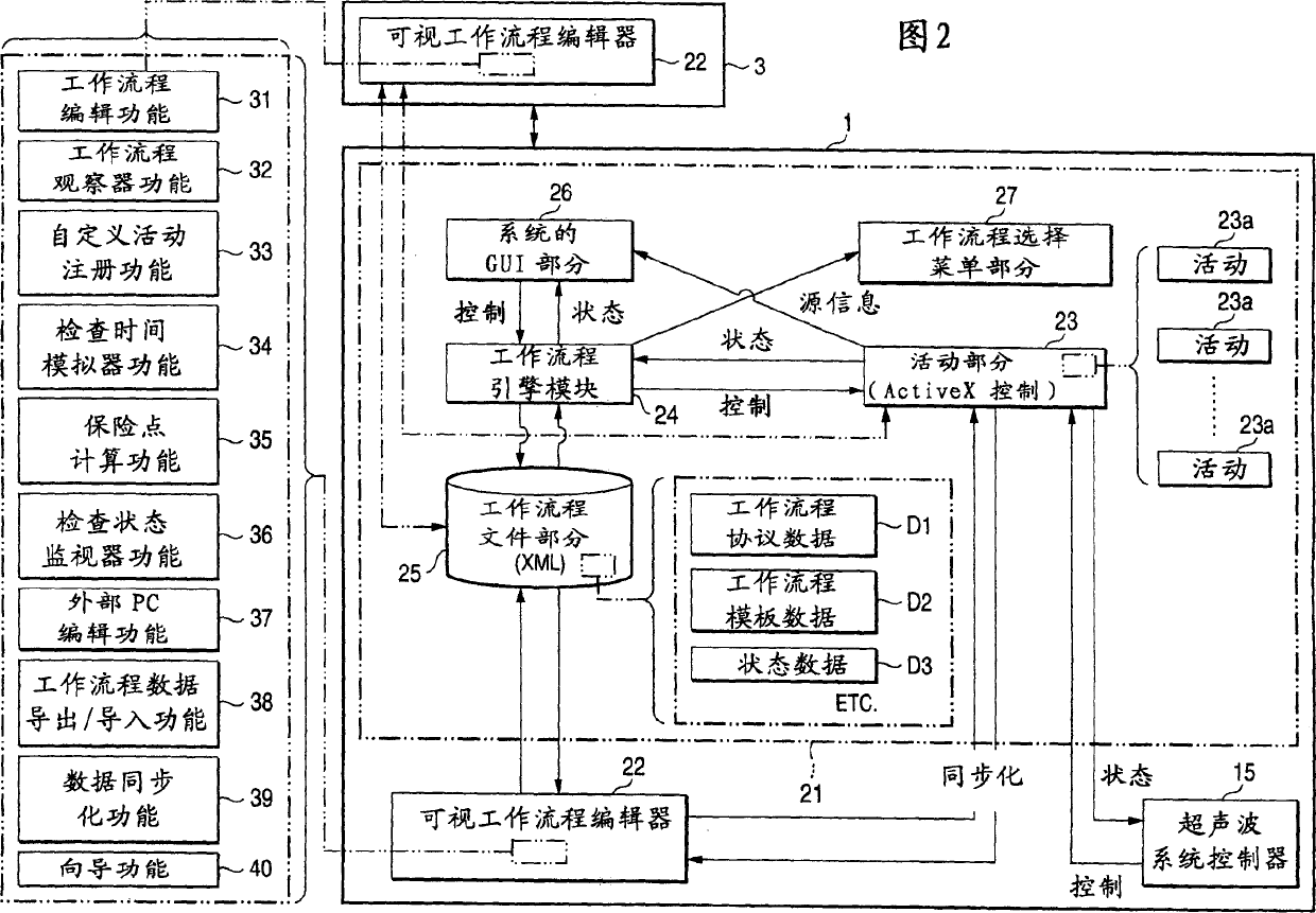 Ultrasonograph, work flow edition system, and ultrasonograph control method