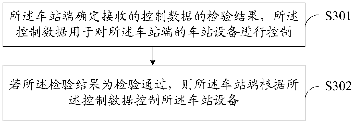 Rail transit monitoring method and system based on cloud platform