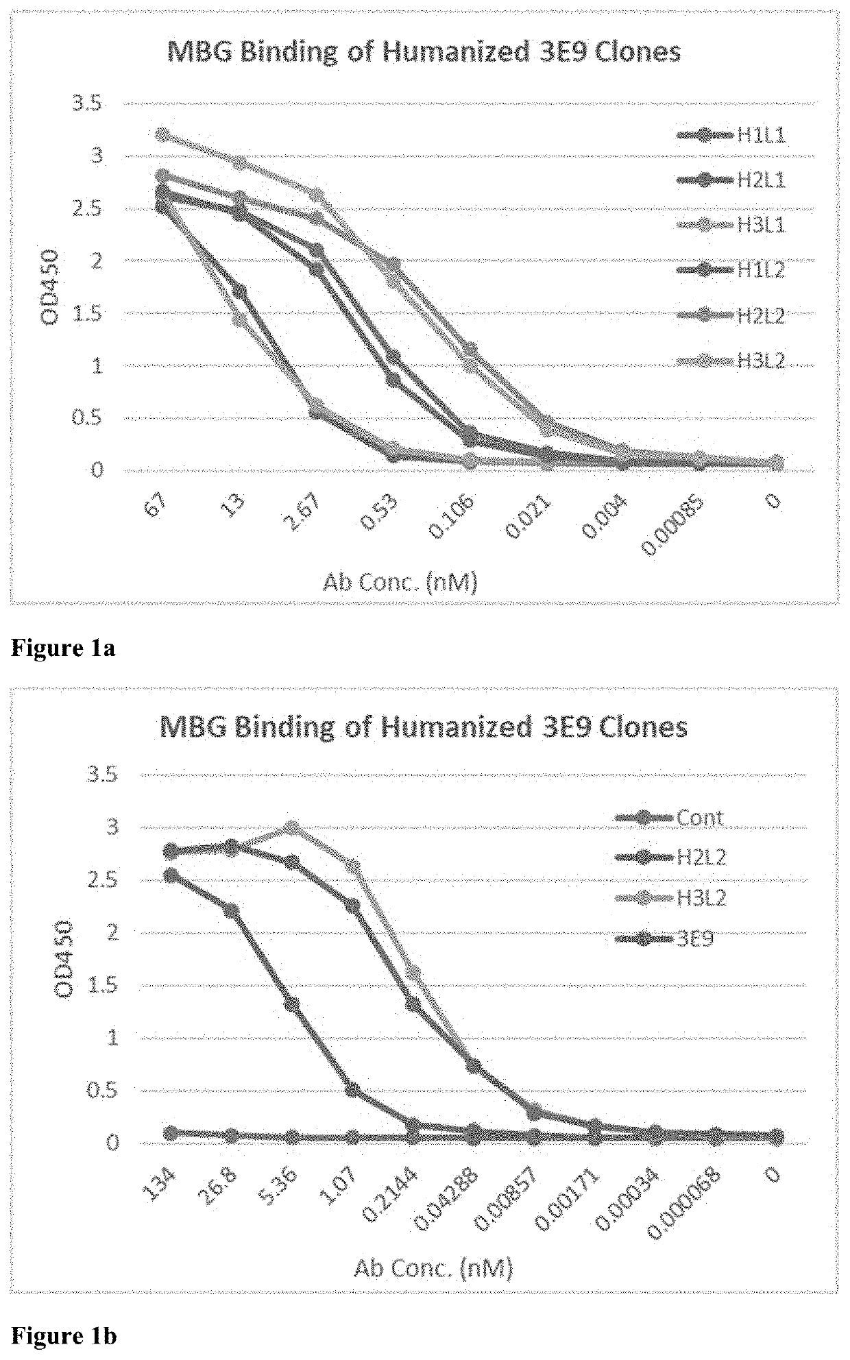 Anti-Marinobufagenin Antibodies and Uses Thereof