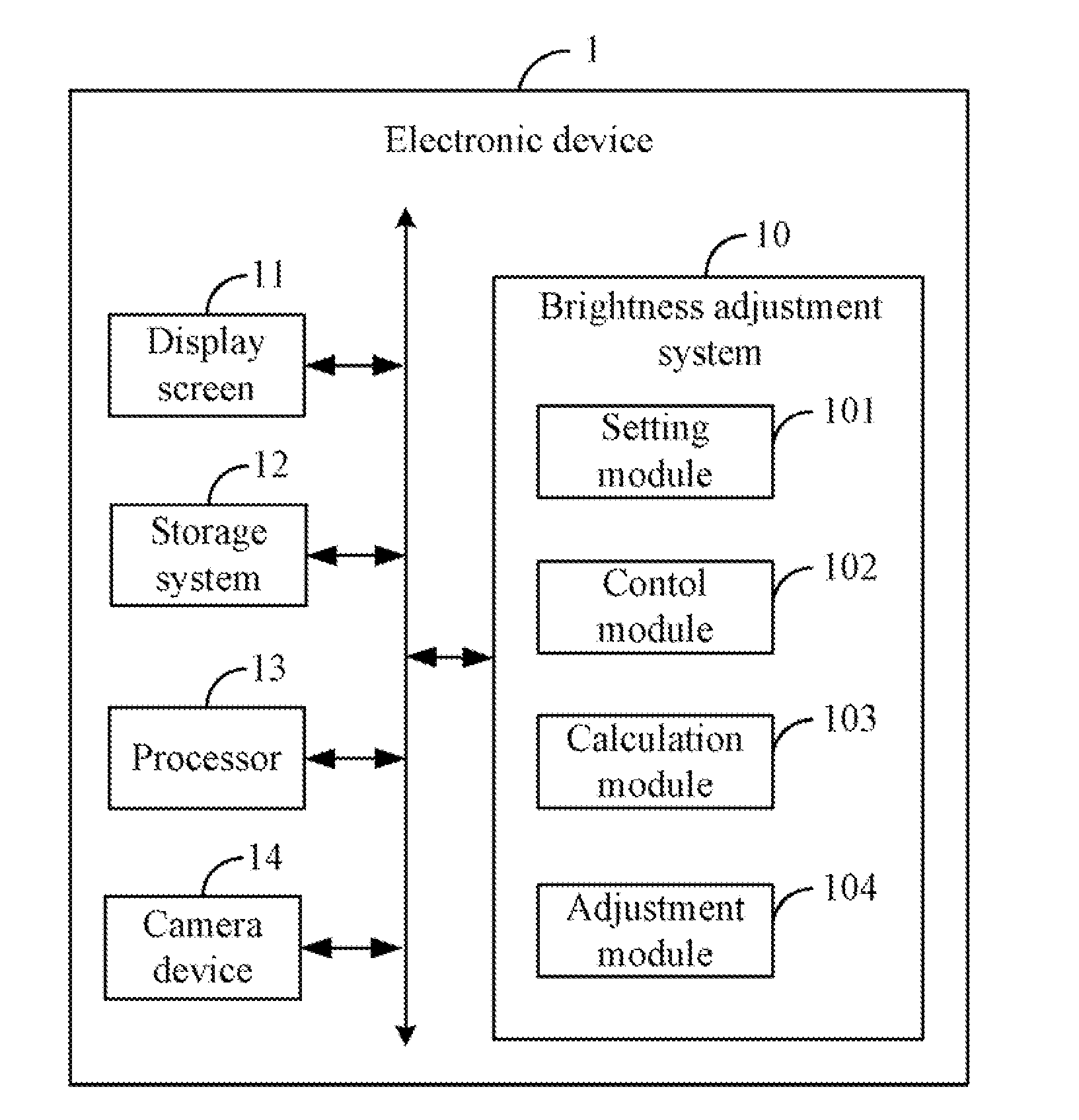 System and method for adjusting brightness of a display screen of an electronic device