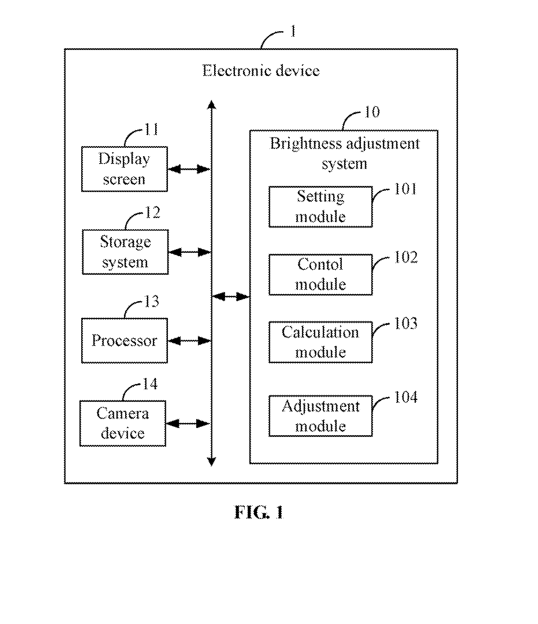 System and method for adjusting brightness of a display screen of an electronic device