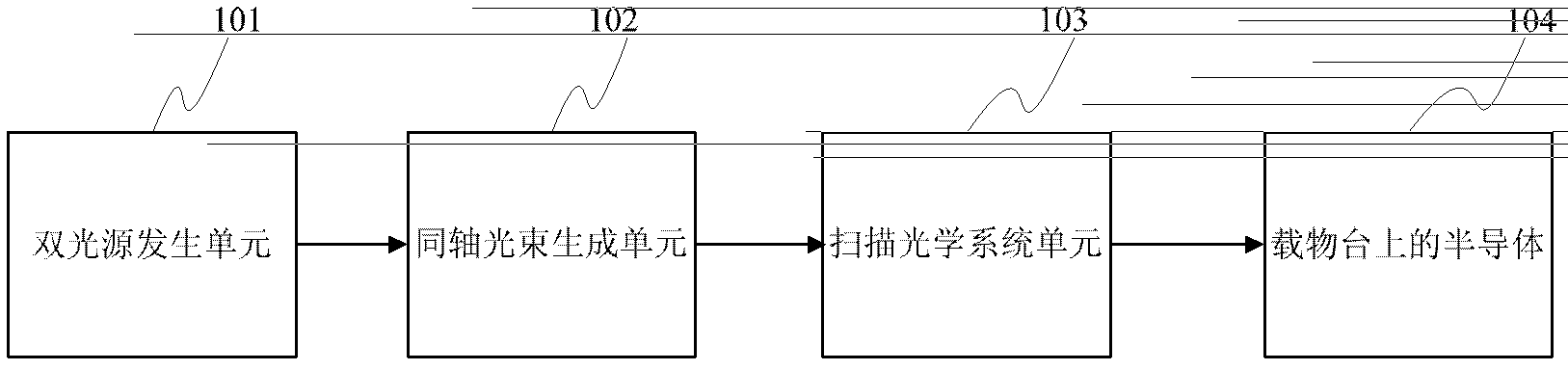 Laser annealing method and laser annealing device adopting laser auxiliary heating