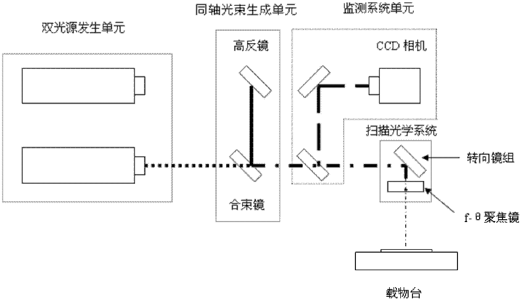 Laser annealing method and laser annealing device adopting laser auxiliary heating