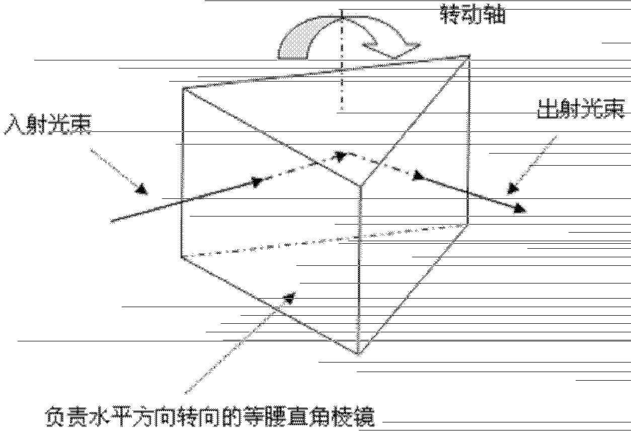 Laser annealing method and laser annealing device adopting laser auxiliary heating