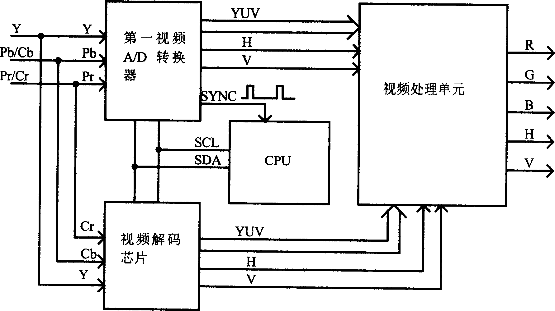 Inputting channel of line-by-line/intelaced video frequency signal sharing and method thereof