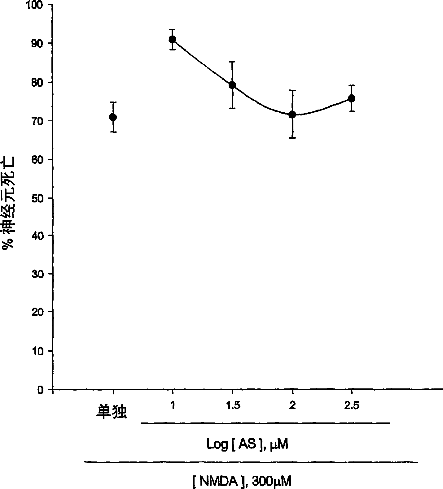 Compound, composition and method for preventing neurodegeneration in acute and chronic injury of central nervous system