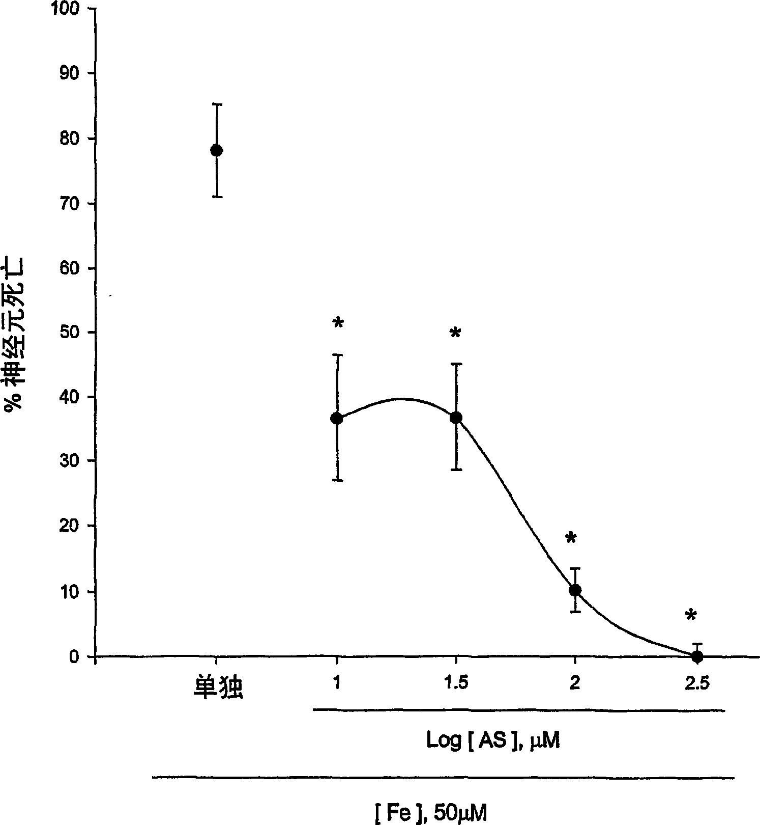 Compound, composition and method for preventing neurodegeneration in acute and chronic injury of central nervous system