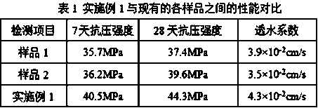 Process for preparing water-permeable material for landscaping pavement