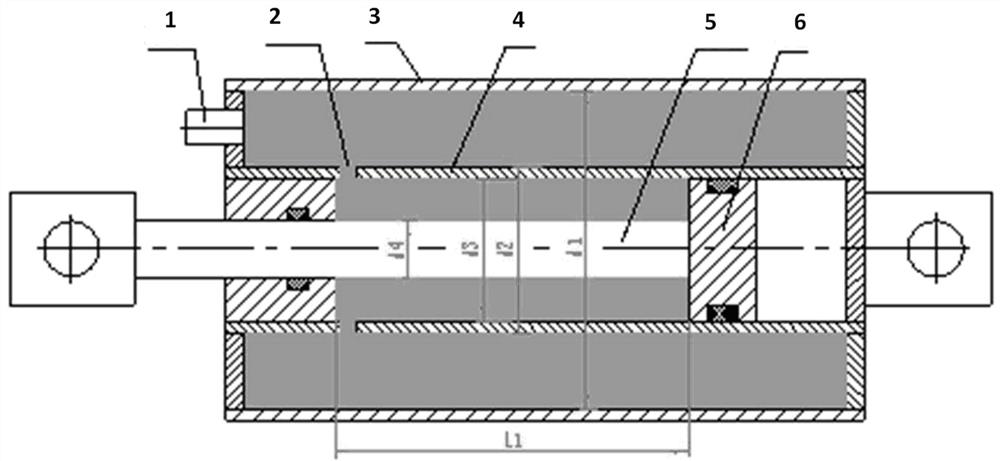 Gas pressure test system for pneumatic tension compensators