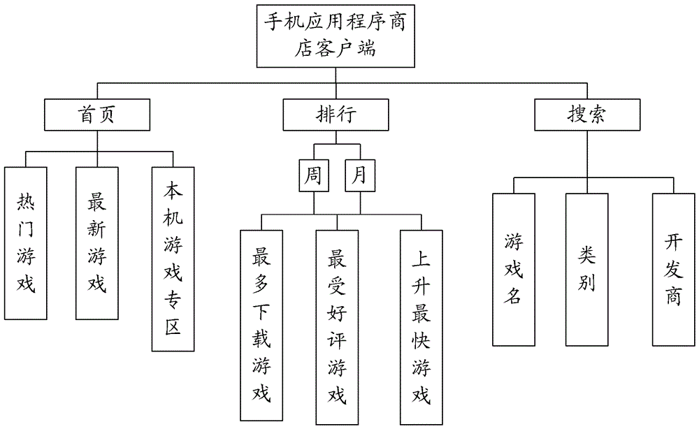 Method and device for realizing personalized user interface