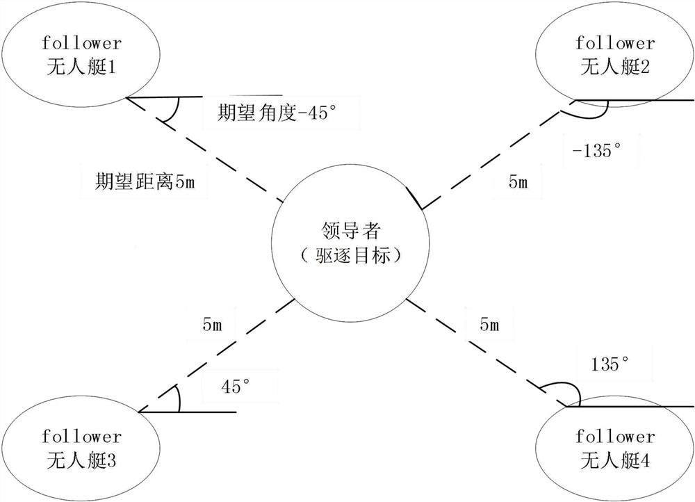 Unmanned ship formation control system with variable working mode and control method