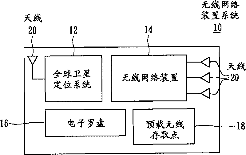 Method and system for RF transmitting and receiving beamforming with GPS guidance