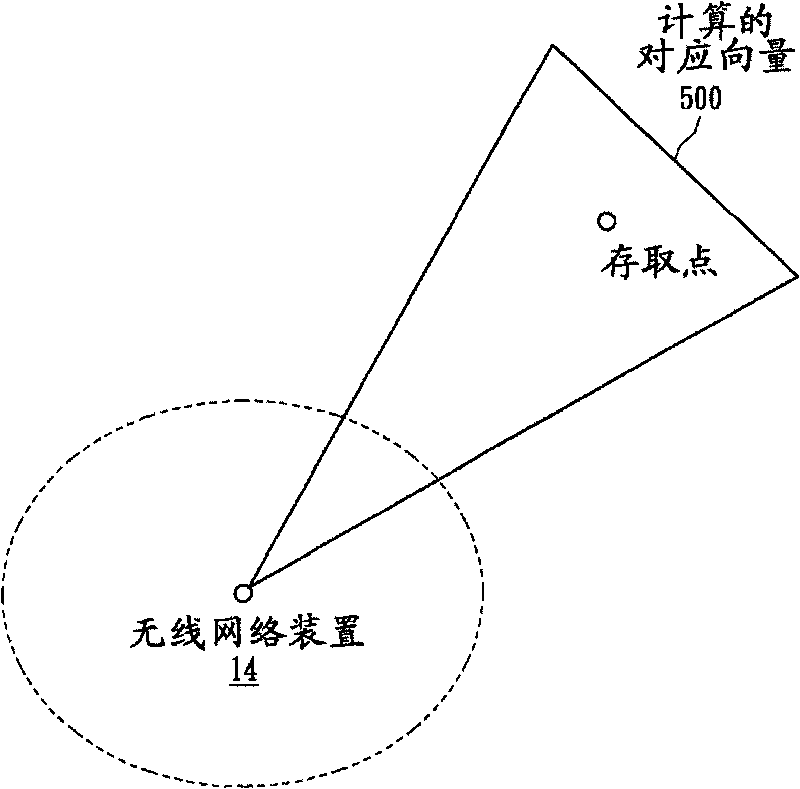 Method and system for RF transmitting and receiving beamforming with GPS guidance