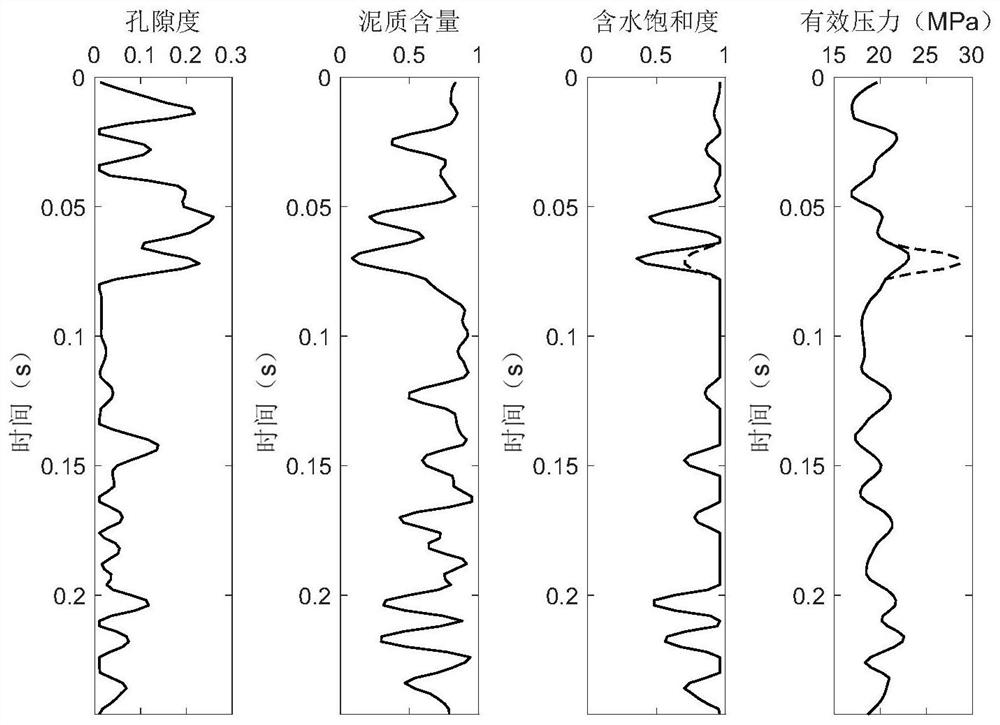 A Bayesian time-shifted avo inversion method and system based on biot theory