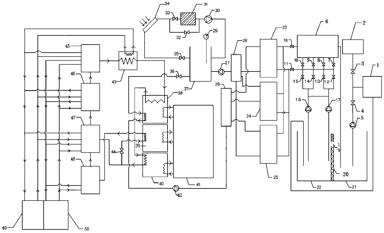 Method for integrating multiple kinds of waste heat for coupled heat supply