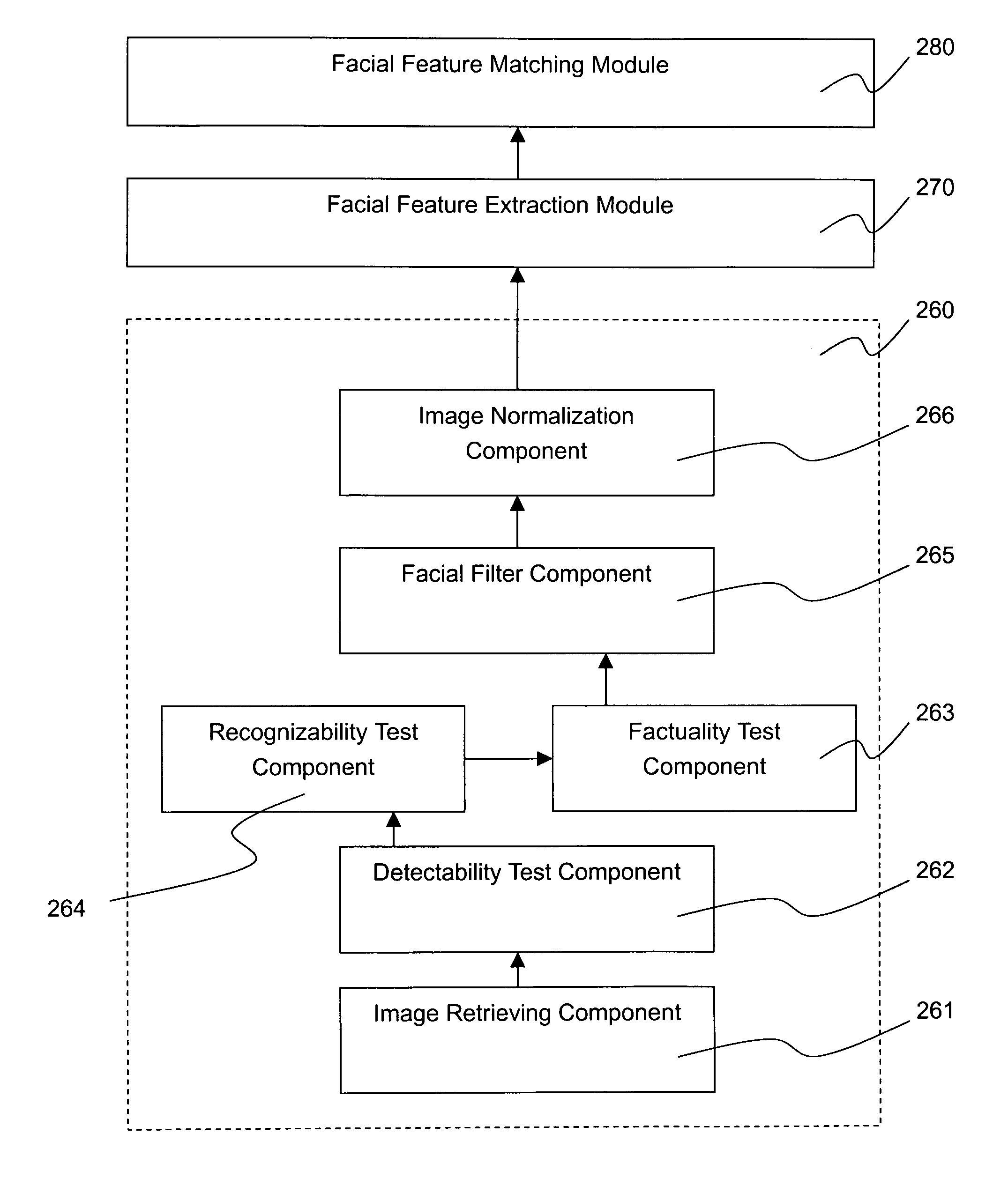 Biometrics verification system and a method thereof