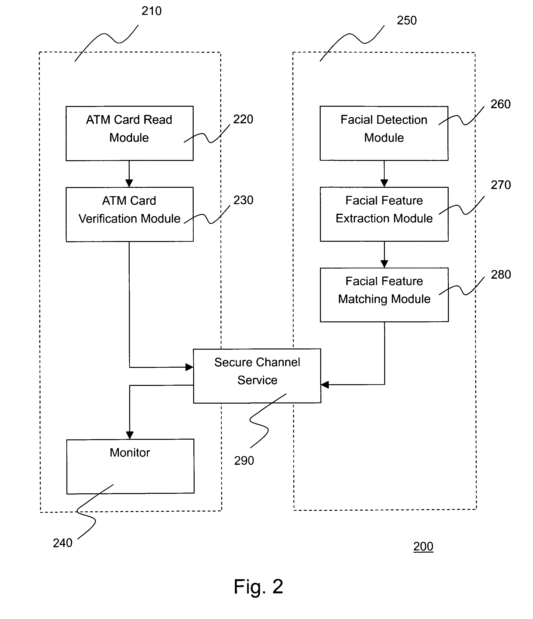 Biometrics verification system and a method thereof