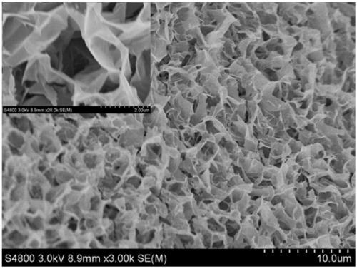 Preparation method of network-structure zinc nickel double-metal hydroxide double-function electrocatalyst