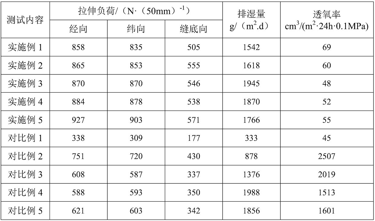 Composite plastic woven bag