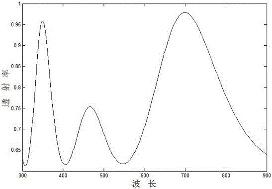 a mos  <sub>2</sub> thin film transistor