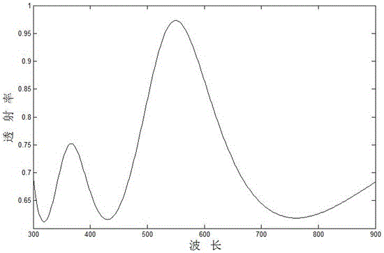 a mos  <sub>2</sub> thin film transistor