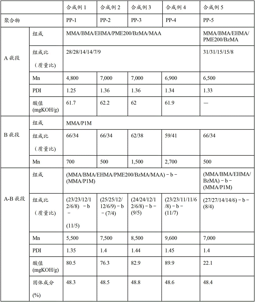 Block copolymer containing phosphoric acid group, pigment dispersant and pigment colorant composition