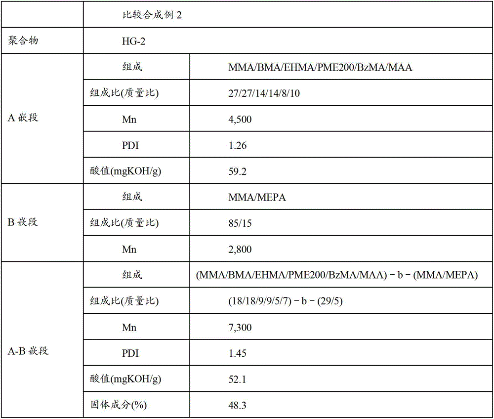 Block copolymer containing phosphoric acid group, pigment dispersant and pigment colorant composition