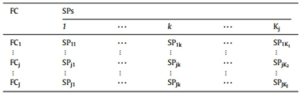 A System Design Method Based on Heterogeneous Language Information