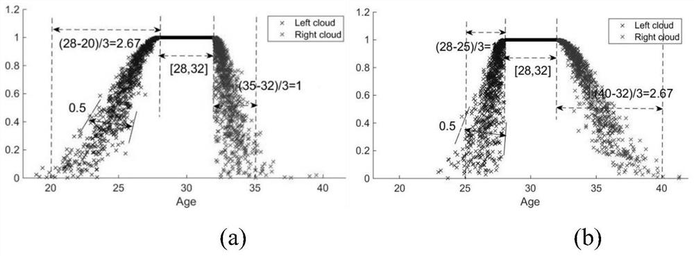 A System Design Method Based on Heterogeneous Language Information